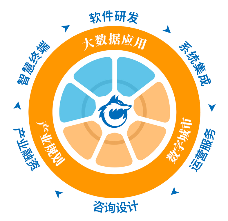 纳科达服务项目