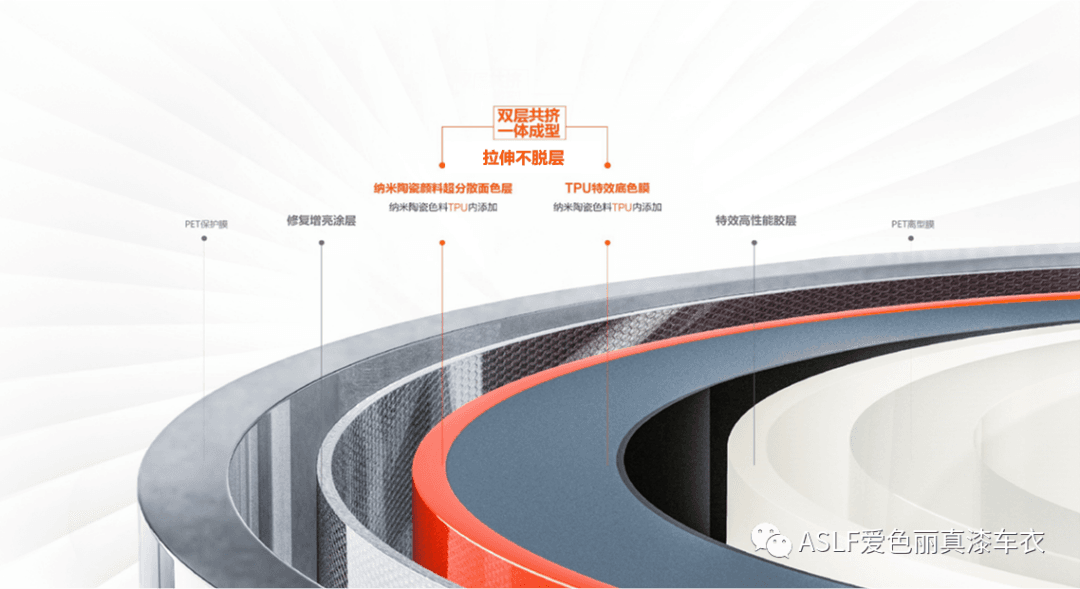 白露｜您有一份“爱色丽真漆车衣焕颜攻略”待查收