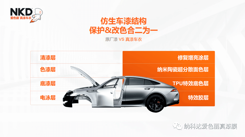 纳科达爱色丽？真漆车衣 面世推动汽车工艺从4变3 新能源车行业迎来重大变革(图4)